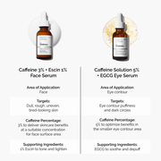 Chart comparing Caffeine 3% Face Serum for dull, tired facial skin versus Caffeine Solution 5% for eye contour puffiness and dark circles. Details include application areas, targets, and supporting ingredients
